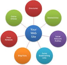 What is Off-Site SEO?