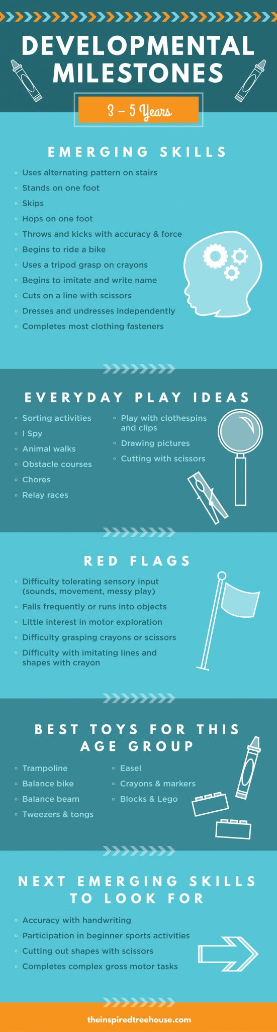 Preschool developmental milestones chart including emerging skills, every day play ideas for preschoolers, developmental red flags for preschoolers, and the best toys for this age group.