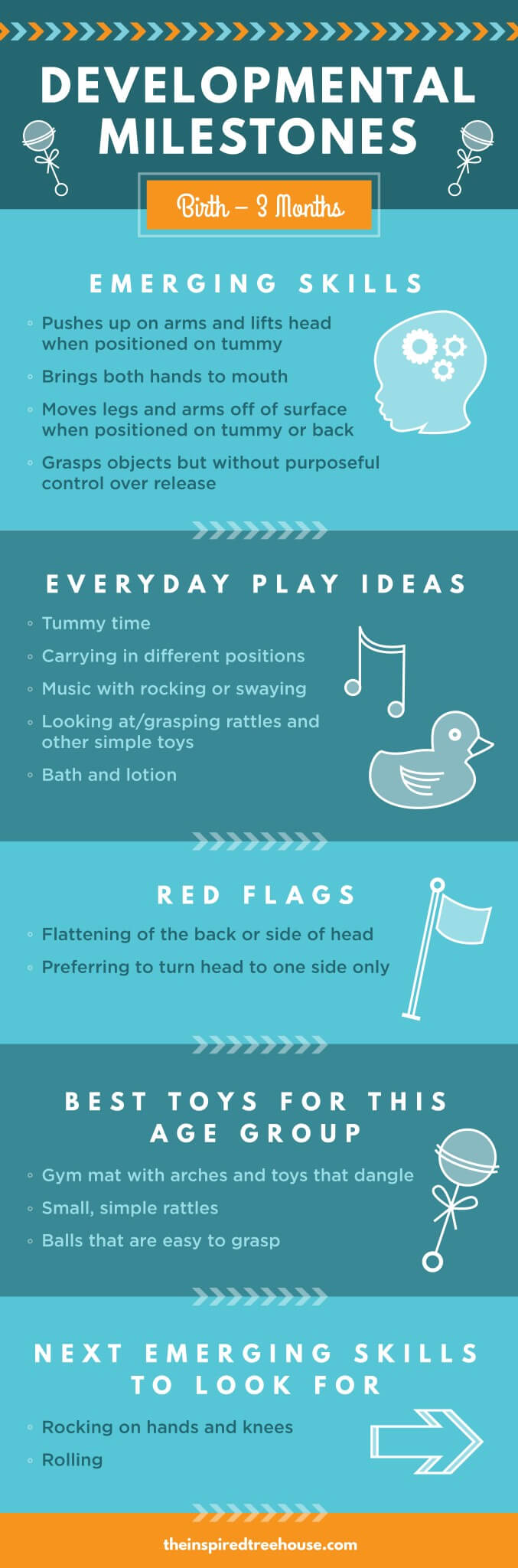 The Inspired Treehouse - Learn more about baby milestones - how babies develop and move from 0 to 12 months.