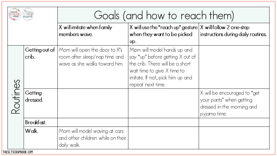 Example chart with goals and routines outlined as explained in blog post. Goals are listed across the top and daily routines are listed down the side. Boxes are filled in with ideas for how to embed these goals during daily routines.