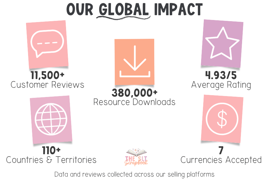 Image showing our global impact, covering number of downloads and countries sold.