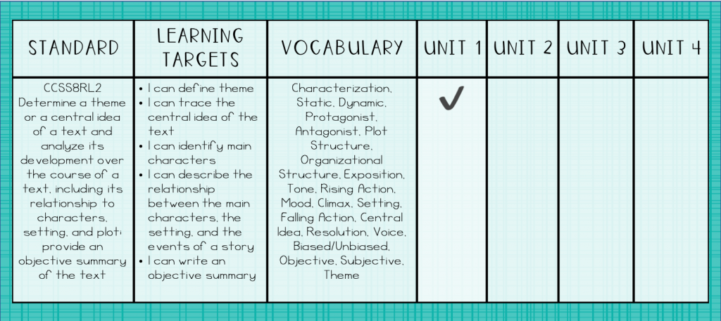 curriculum guide