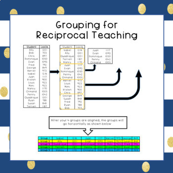 Reciprocal Teaching in Math - Image 2