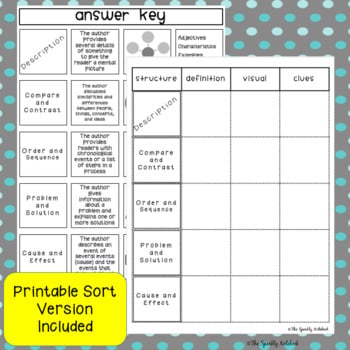 DIGITAL Nonfiction Text Structure Sort Activity (Common Core Aligned) - Image 3
