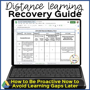 Distance Learning Curriculum Recovery Guide: A Vertical Plan
