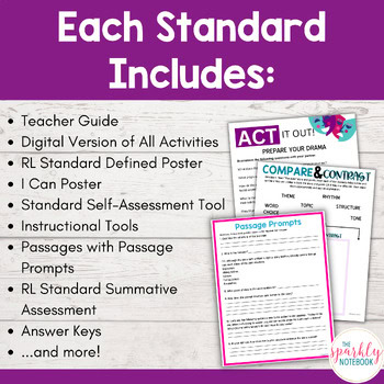 6th Grade BUNDLE: Reading Literature Standards - CCSS Standards | No Prep - Image 2