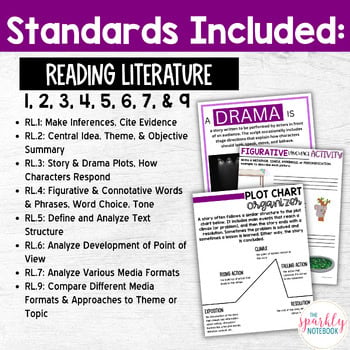 6th Grade BUNDLE: Reading Literature Standards - CCSS Standards | No Prep - Image 3