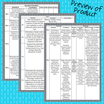 Common Core 7 ELA Standards Checklist - Google Drive File - Image 3
