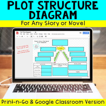Plot Structure Diagram - Editable File