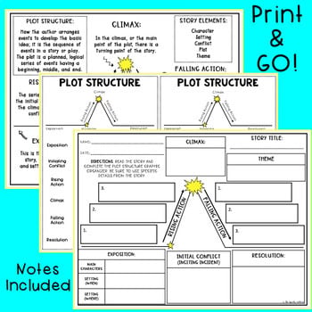 Plot Structure Diagram - Editable File - Image 2