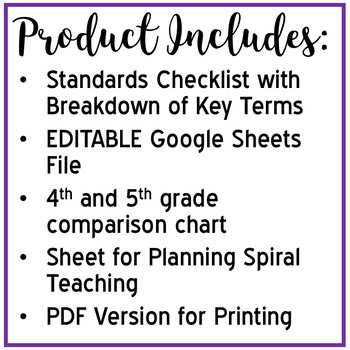 5th Grade Common Core ELA Standards Checklist - Image 2