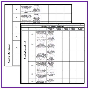 5th Grade Common Core ELA Standards Checklist - Image 3