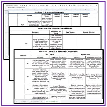 5th Grade Common Core ELA Standards Checklist - Image 4