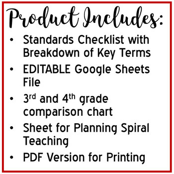 4th Grade ELA Standards Checklist - Georgia Standards of Excellence - Image 2