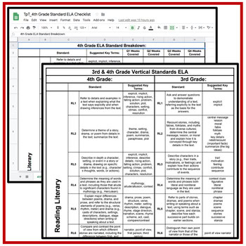 4th Grade ELA Standards Checklist - Georgia Standards of Excellence - Image 4