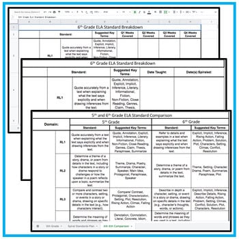 6th Grade ELA Common Core Checklist: Digital Files - Image 3