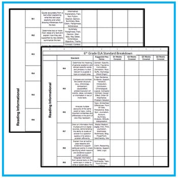 6th Grade ELA Common Core Checklist: Digital Files - Image 4
