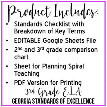 3rd Grade ELA Georgia Standards of Excellence Checklist: Editable Files - Image 2