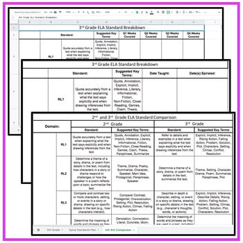 3rd Grade ELA Georgia Standards of Excellence Checklist: Editable Files - Image 3