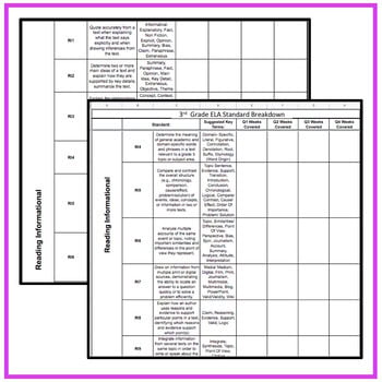 3rd Grade ELA Georgia Standards of Excellence Checklist: Editable Files - Image 4