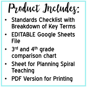4th Grade ELA Standards Breakdown & Checklist - Common Core - Image 2