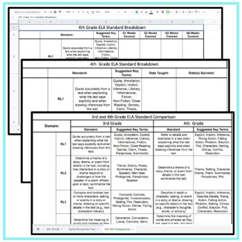 4th Grade ELA Standards Breakdown & Checklist - Common Core - Image 3