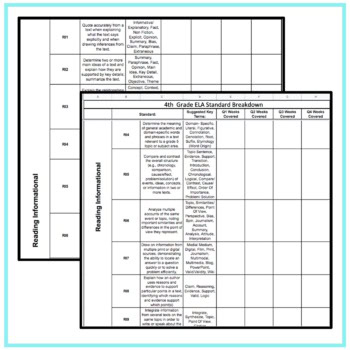 4th Grade ELA Standards Breakdown & Checklist - Common Core - Image 4