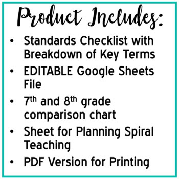 8th Grade ELA Standards Breakdown & Checklist - Common Core - Image 2