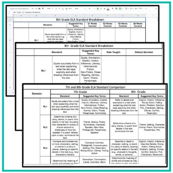 8th Grade ELA Standards Breakdown & Checklist - Common Core - Image 3