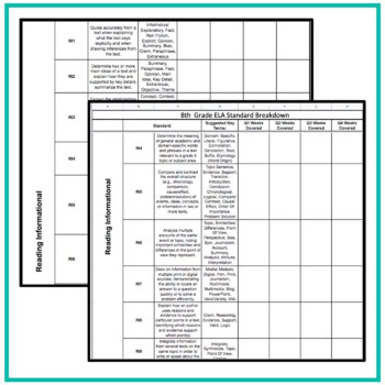 8th Grade ELA Standards Breakdown & Checklist - Common Core - Image 4
