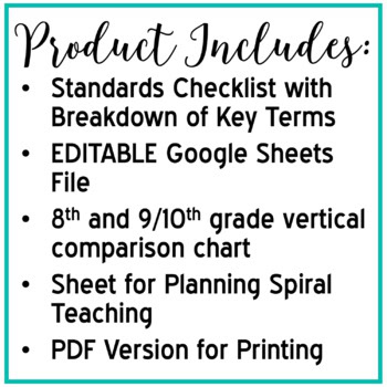 11th and 12th Grade ELA Standards Breakdown & Checklist - Common Core - Image 2
