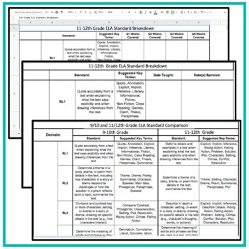 11th and 12th Grade ELA Standards Breakdown & Checklist - Common Core - Image 3