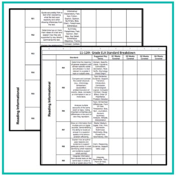 11th and 12th Grade ELA Standards Breakdown & Checklist - Common Core - Image 4