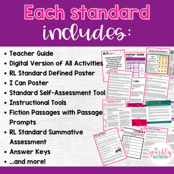 7th Grade Reading Information Standards BUNDLE ALL RI.7 CCSS Standards No Prep - Image 2