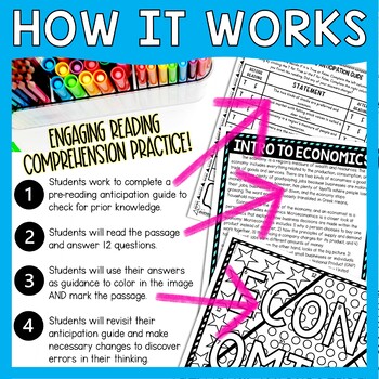 Intro to Economics Color by Number, Reading Passage and Text Marking - Image 4