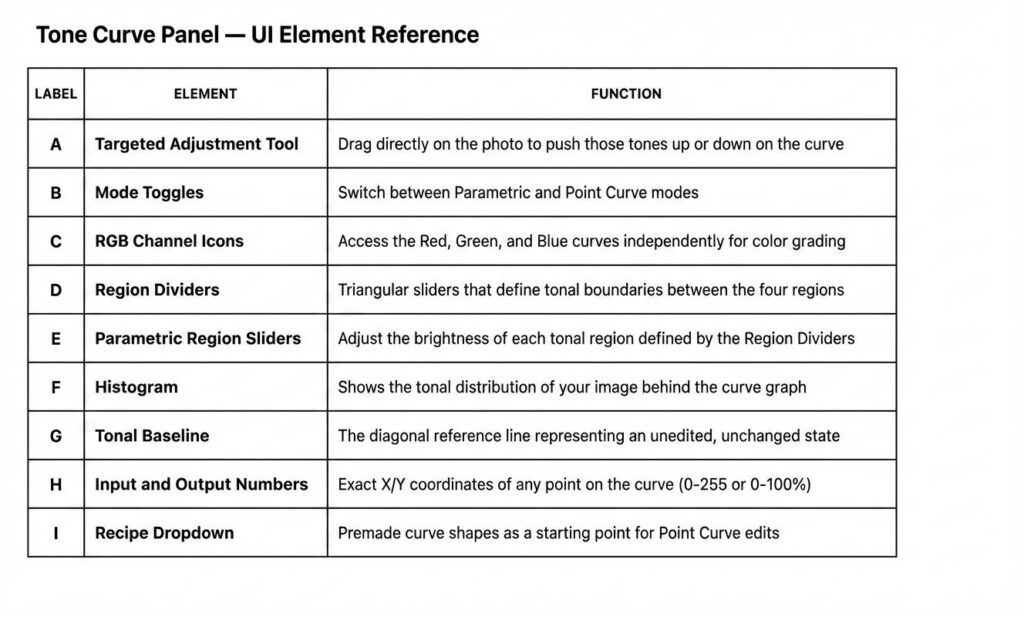 lightroom tone curve elements