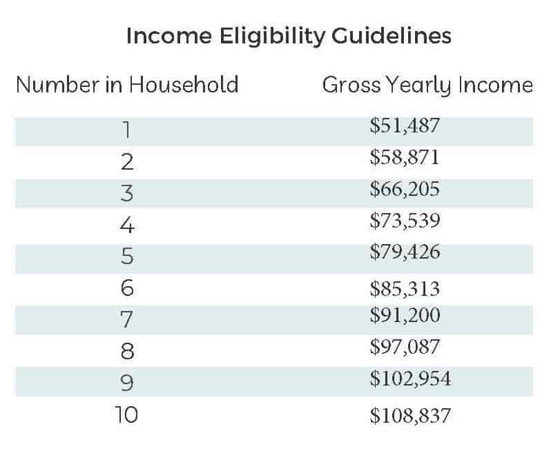 Eligibility guidelines for Tri-Lakes Cares