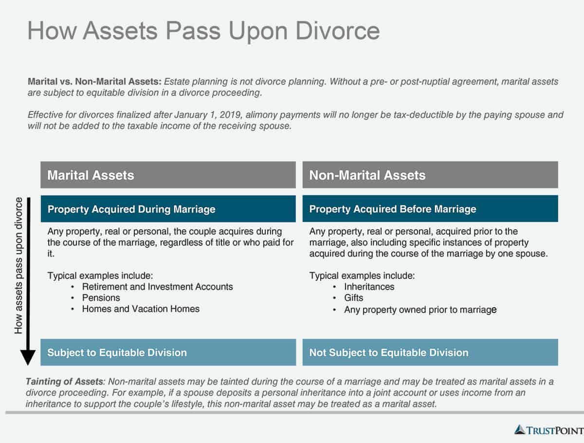 divorce finances assets infographic