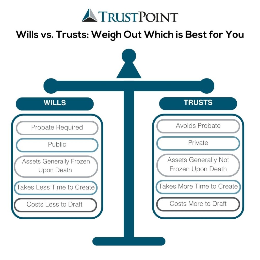 Will Vs. Revocable Trust Visual