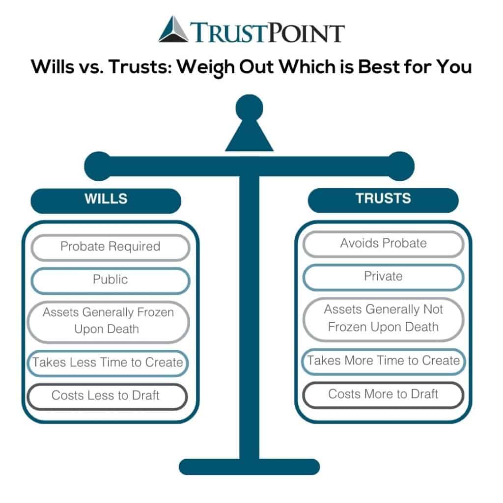 Chart showcasing the difference between a will and a trust