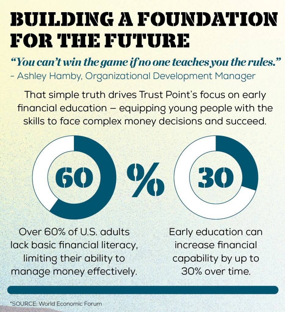 Building a Foundation for the Future_Fincial Literacy Stats