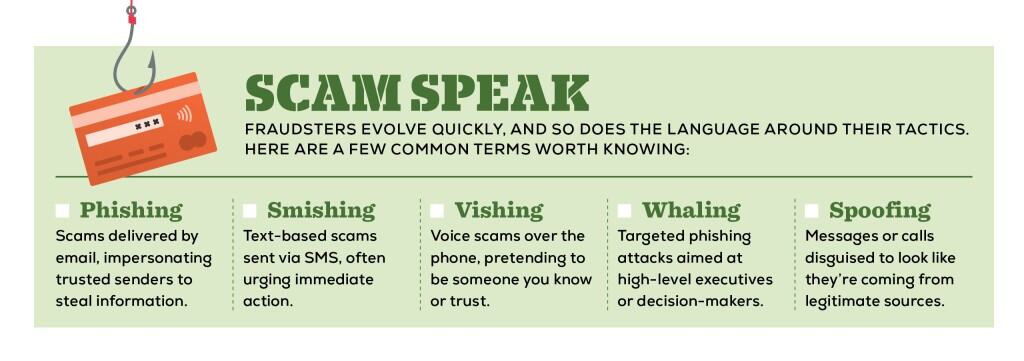 Types of Scames_Graphic