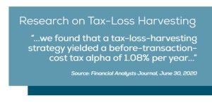 Research on Tax-Loss Harvesting