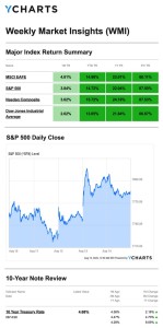 Wmi 8.17.26