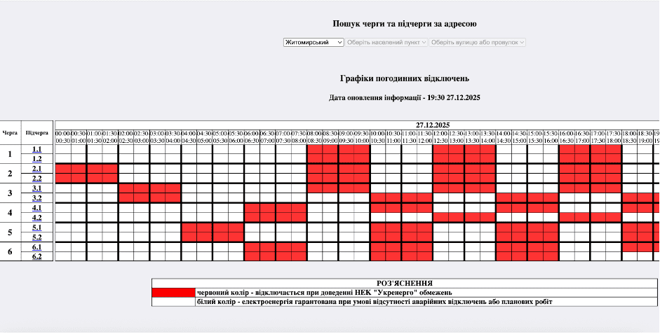 Житомирська область та місто Житомир де дізнатись яка у вас група та графік відключення