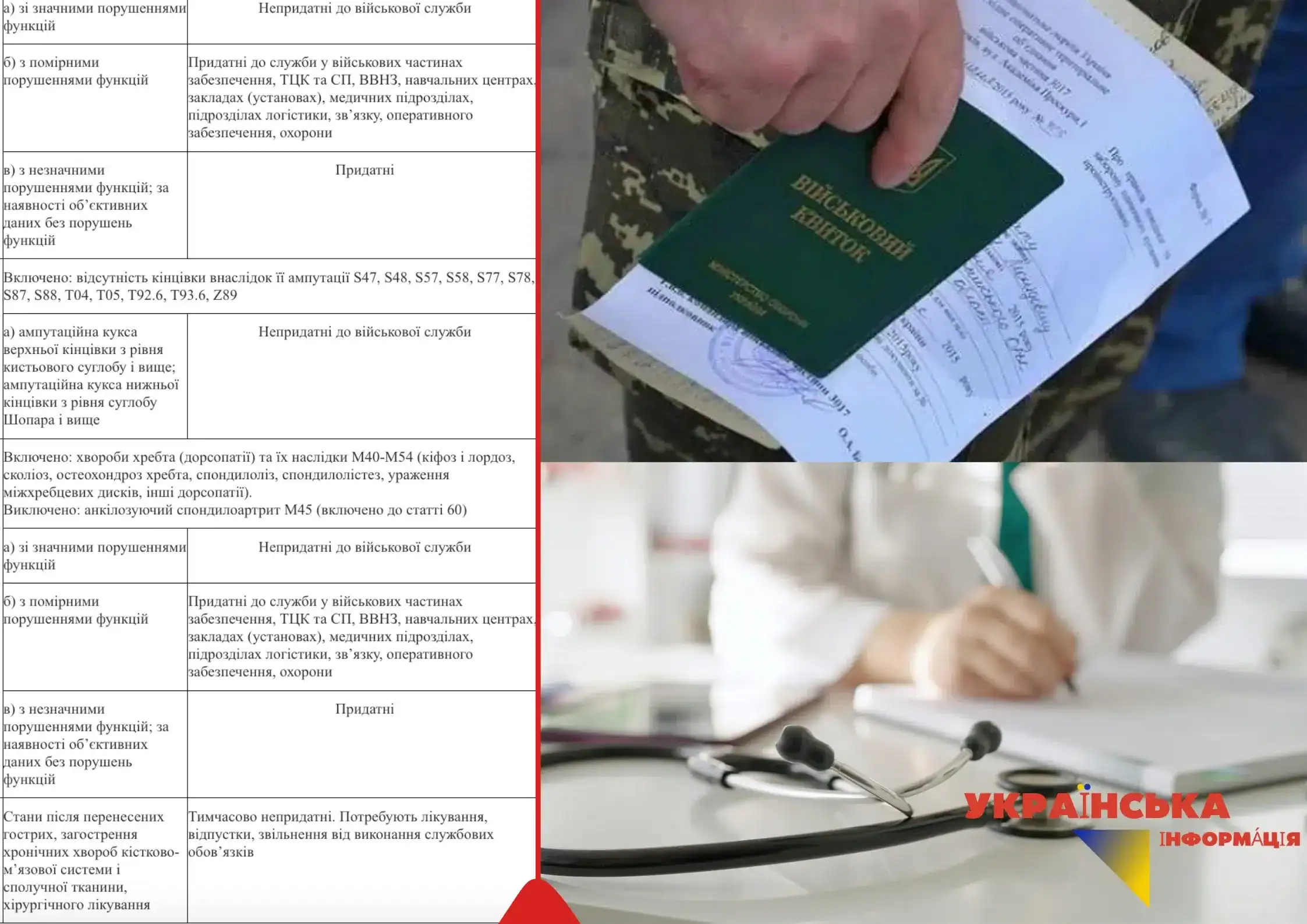 Зміни у проходженні ВЛК: список хвороб, з якими не беруть до війська (оновлений наказ №402)