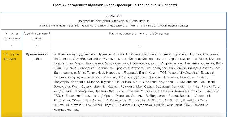 Тернопільська область та місто Тернопіль де дізнатись яка у вас група та графік відключення