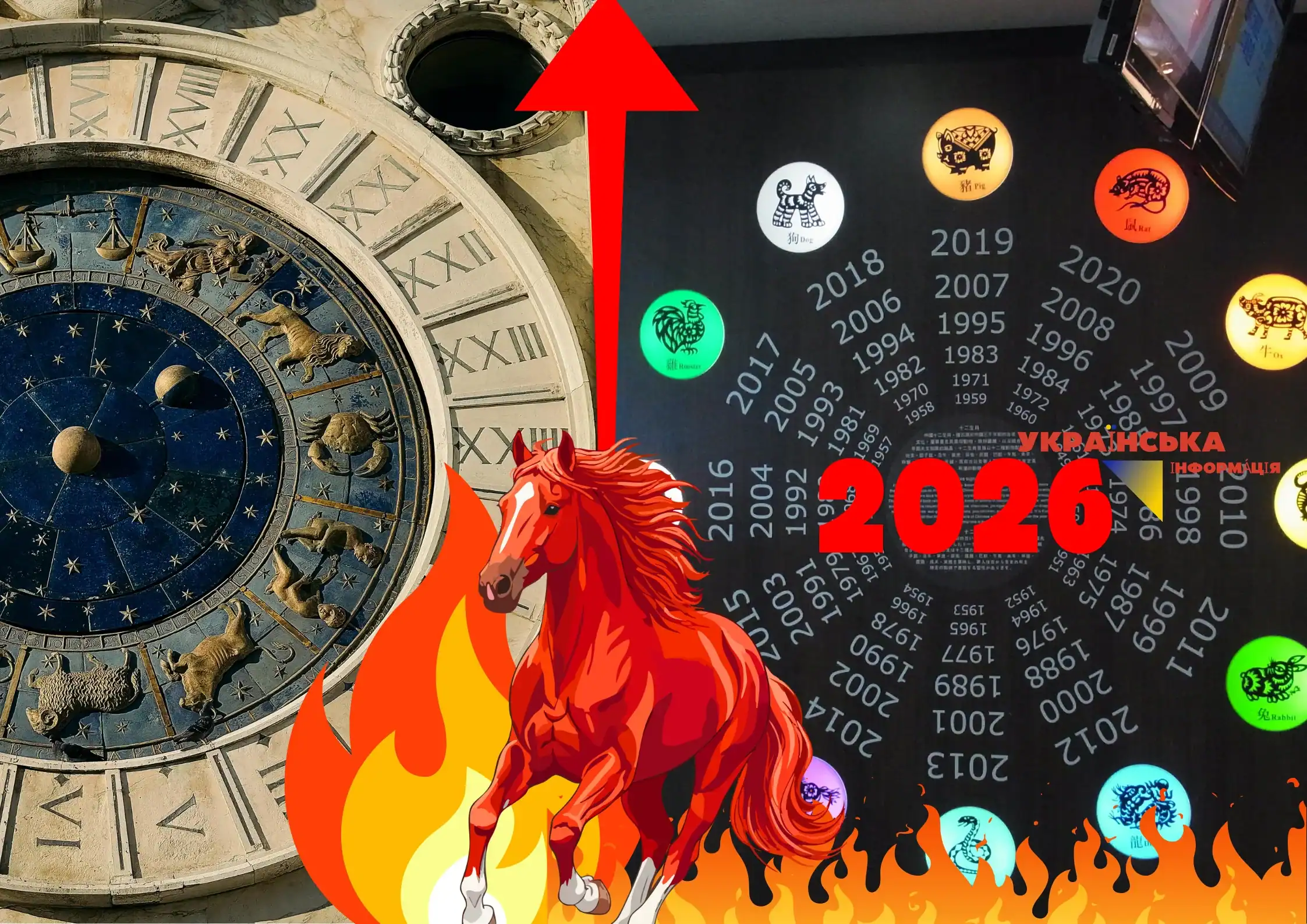 Гороскоп на 2026 рік: що принесе Оракул, руни та зірки — детальний прогноз для всіх знаків зодіаку