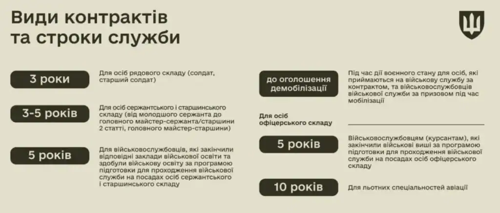 виды контрактов и сроки службы для женщин в всу