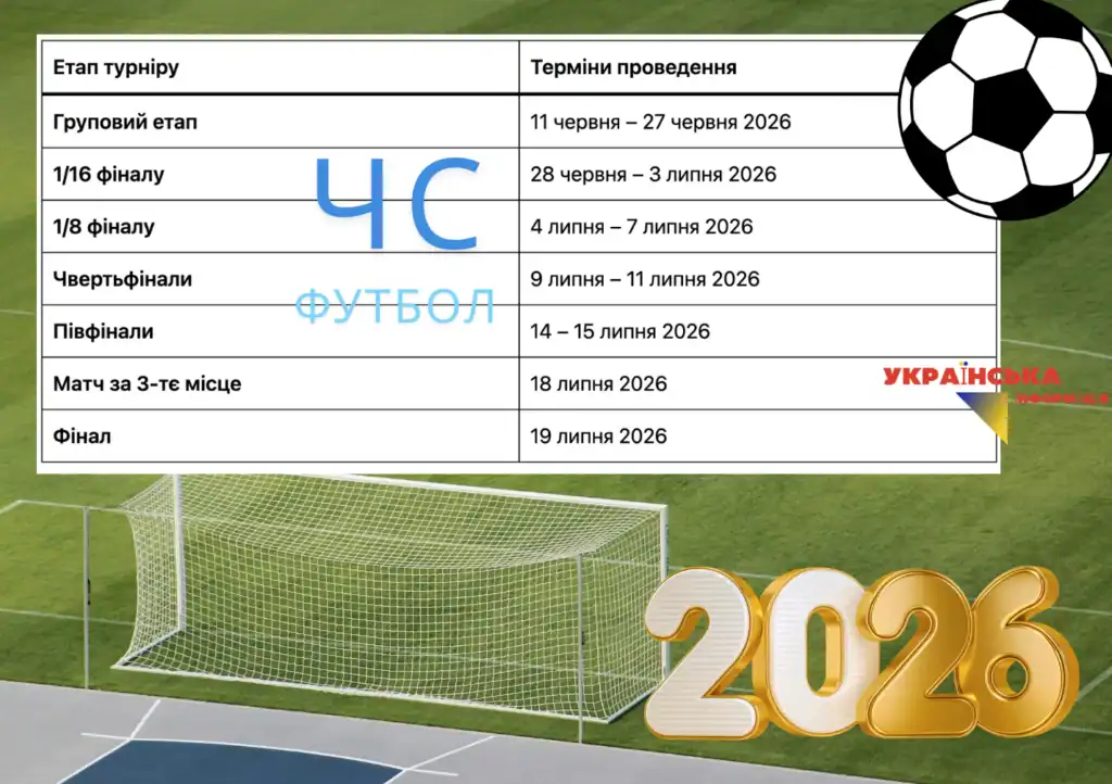 schedule of STAGES of the 2026 World Cup tournament